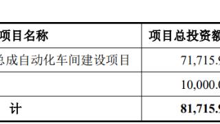 英搏尔不超8.2亿可转债获深交所通过 东北证券建功