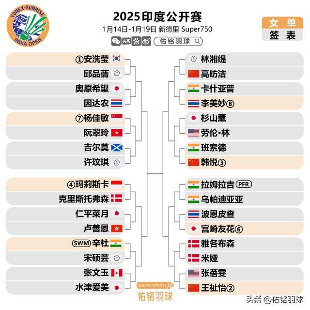 石宇奇、凤凰组合退赛，印度公开赛最新签表、退赛名单，赛程