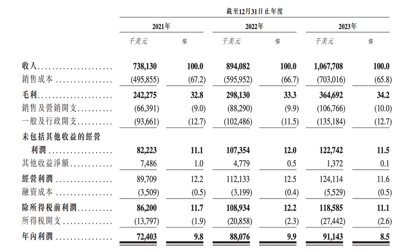 飞机制造商西锐通过港交所聆讯：前三年利润共2.5亿美元，手握超1300架订单