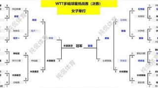 国乒女队20岁新星大放异彩！蒯曼4-0横扫木原美悠，勇夺女单冠军