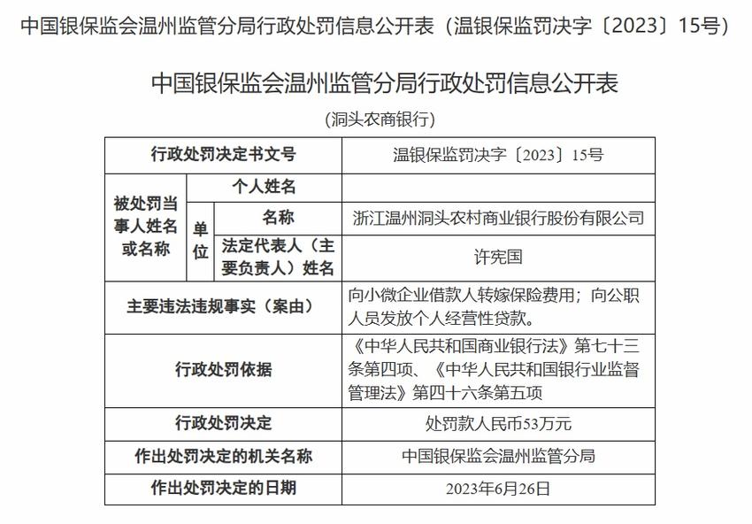 国家金融监督管理总局：6家银行因违法遭处罚