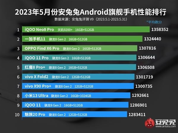 iqoo推出首款1tb手机：3699元