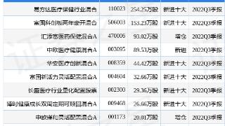 荣昌生物（688331）涨6.23%