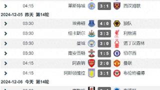 英超第14轮 富勒姆3-1布莱顿 伯恩茅斯1-0热刺 曼联排名再降2位