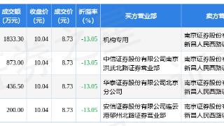 顺网科技（300113）主力波段进攻意愿浅析