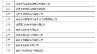 2023年度拟认定安徽省大数据企业名单公示