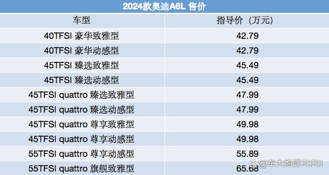 选奔驰E级还是它？2024款奥迪A6L正式上市