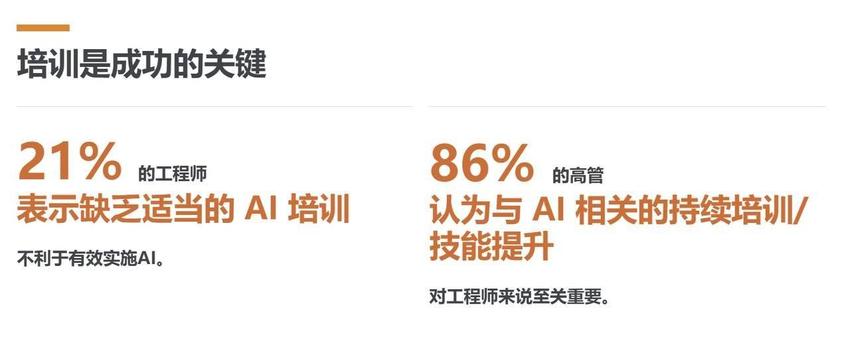 TE发布2024年《行业技术指数》报告：中国是对AI技术信心最强国家