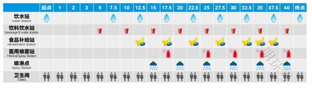 每300米设置医疗哨点，2024汉马将全力保障选手安全