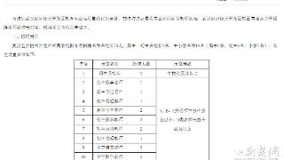 安家费最高120万！武汉经开区发布名师名校长 “求贤令”