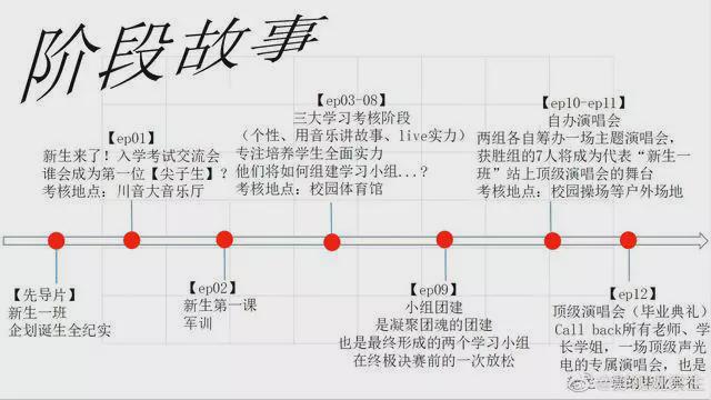 新音综《新生一班》即将开班，校园氛围好，选手均是“班级”学生