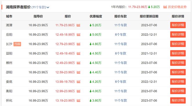 雪佛兰全新一代探界者申报图曝光，内饰硬朗且肌肉感十足