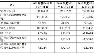 华丰科技上市首日涨149.6% 募6.4亿预计上半年业绩降