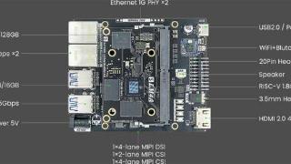 矽速科技发布荔枝派4a单板电脑