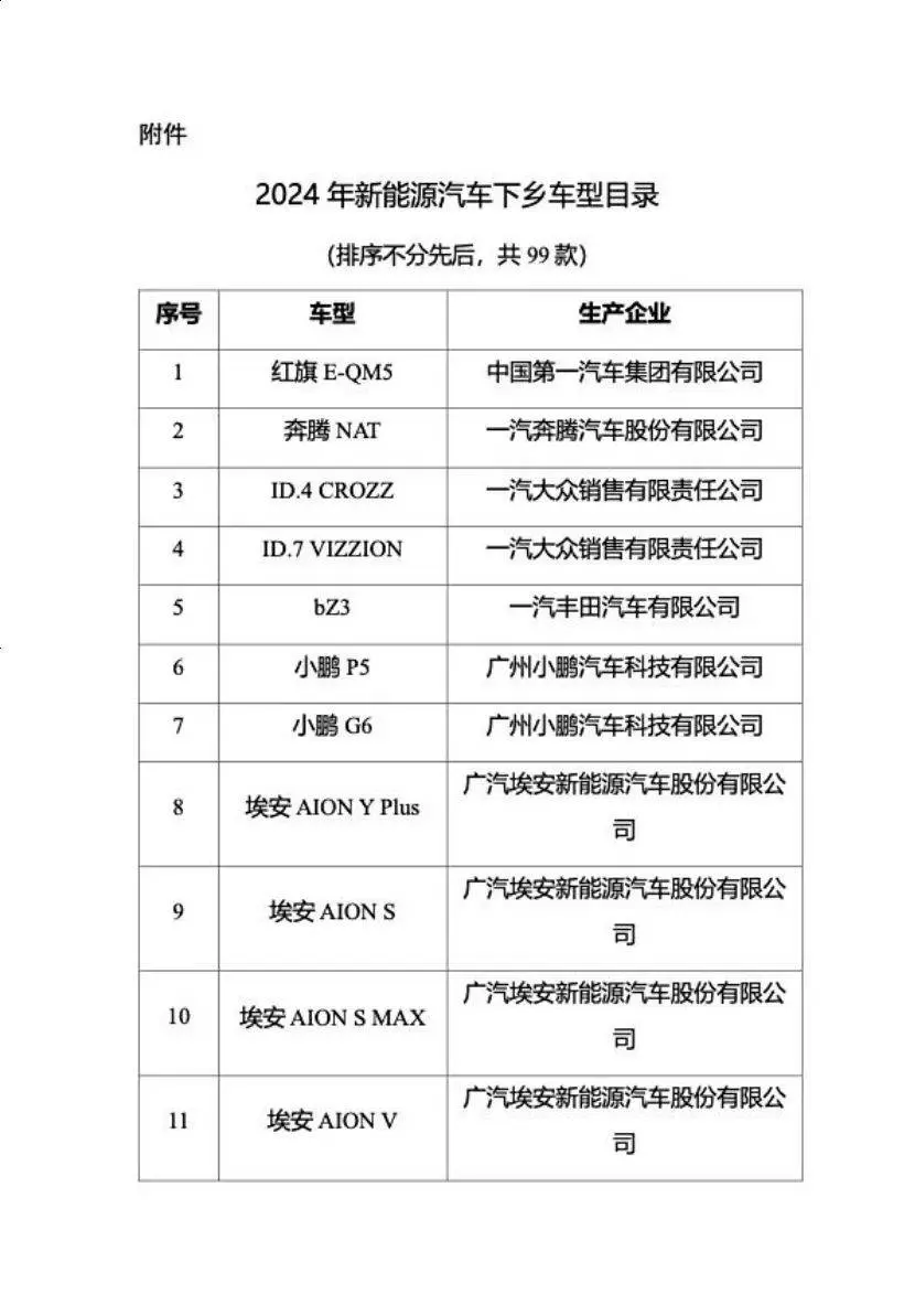 新款问界M7将于近期上市；蔚来旗下平价品牌新车发布