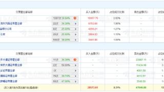 信达证券涨5.14% 机构净买入1.01亿元