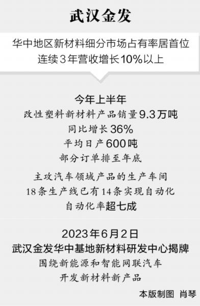 30余条自动化产线开足马力