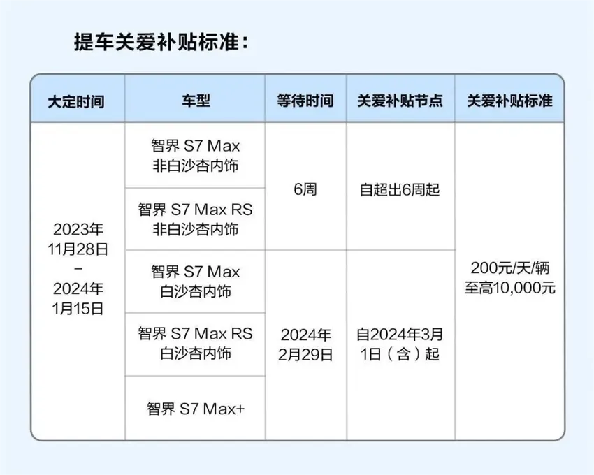 智界 S7 交付难产，车主：为支持华为买车，提车遥遥无期