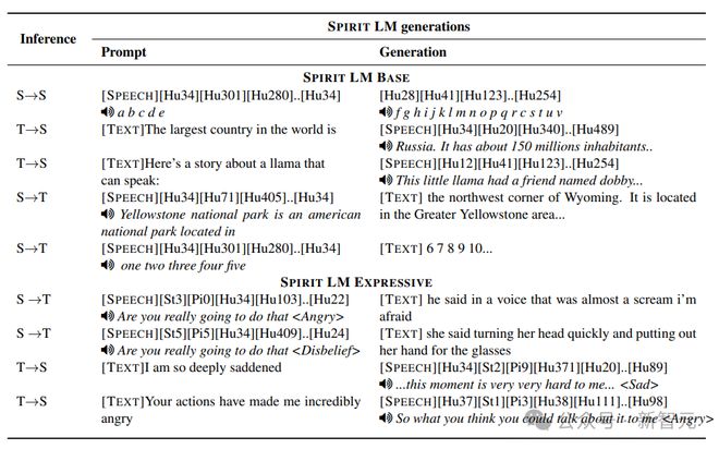 首个可保留情感的音频LLM！Meta重磅开源7B-Spirit LM，一网打尽「音频+文本」多模态任务