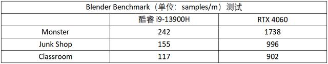 轻巧便携又全能高效 华硕灵耀Pro14 2023测评