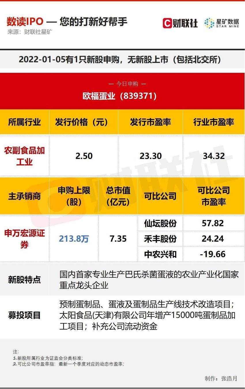 今日申购指南及新股定位分析