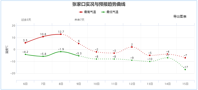 寒潮、降雪、大风齐袭！小到中雪+大雪+局地暴雪即将抵达河北……