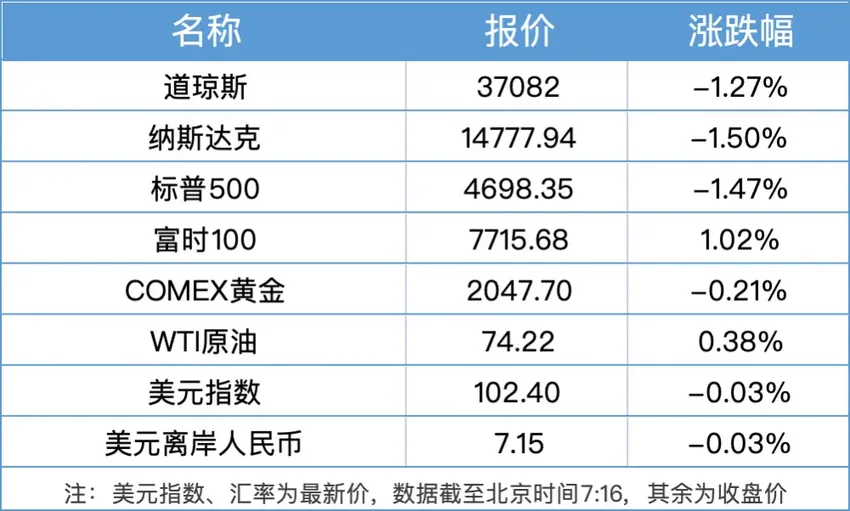 盘前情报丨中央农村工作会议强调加快推进种业振兴行动；百度发布Apollo开放平台9.0