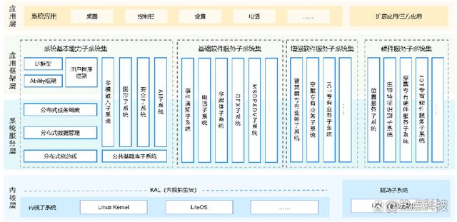 摸着鸿蒙OS过河？小米正式发布澎湃OS，实力究竟如何