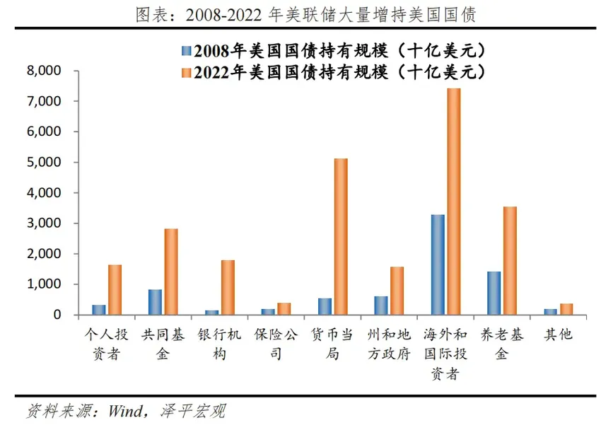 经济学家任泽平：金价为何屡创新高？未来向何处去？