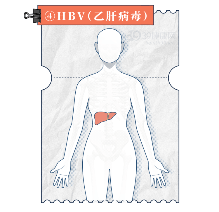 日常要特别注意做好这几件事，尽可能预防自己患癌