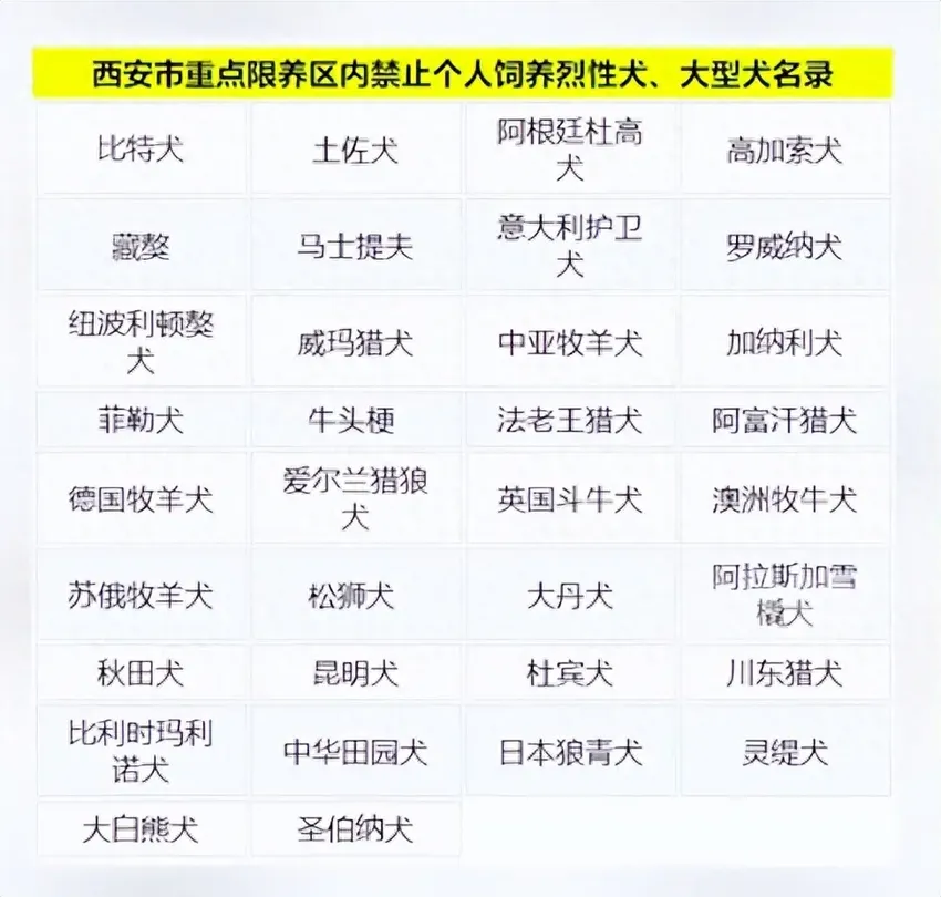 西安一小区将逐户清理禁养犬，中华田园犬阿拉斯加等在列，社区：决不能在三环内饲养