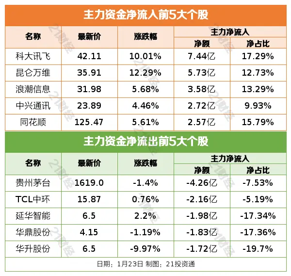 盘前情报｜马云、蔡崇信大幅增持阿里巴巴;种业振兴行动加快推进