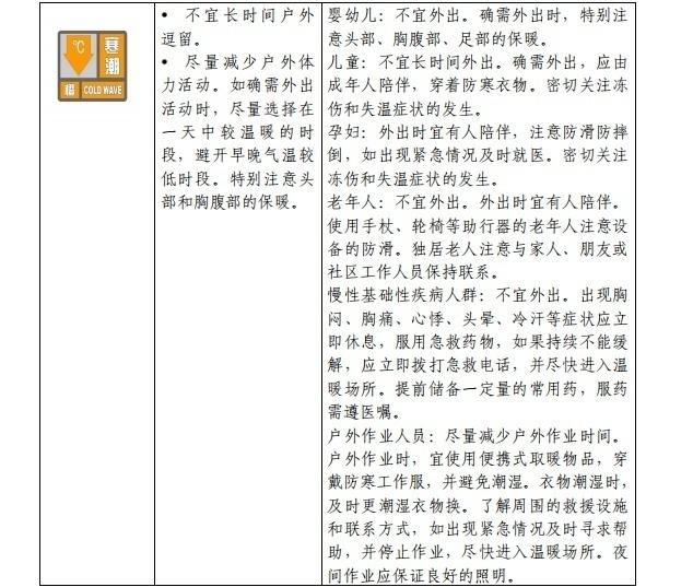 请查收！官方《寒潮公众健康防护指南》来了