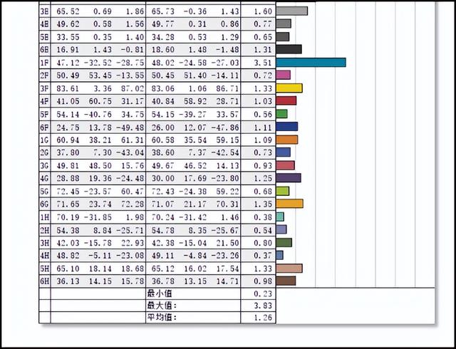 这才是天花板级的全场景商用办公一体机利器