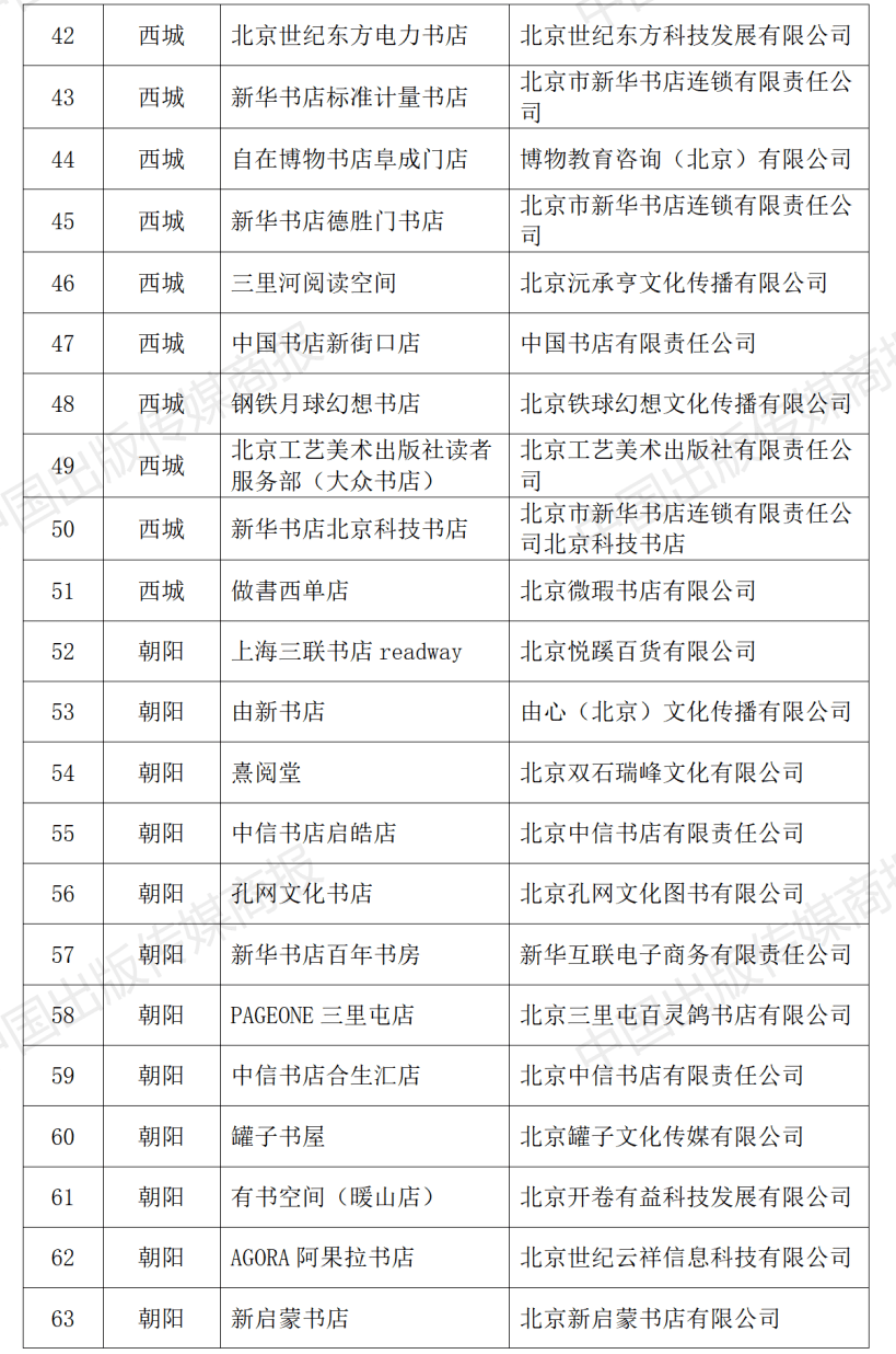 2023年北京市实体书店扶持项目公布，310家北京实体书店获得扶持