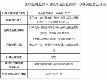 因未按规定报送案件信息等，晋商银行被罚款165万元