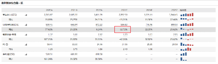 长牛行业越买越跌？可能是掉入价值陷阱