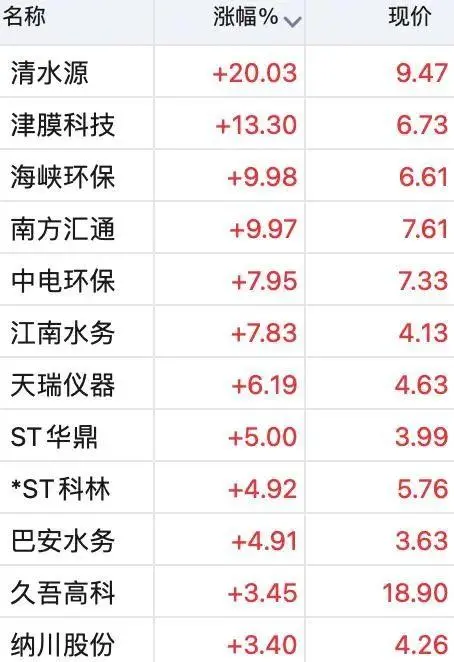 日本核废水入海，A股两大板块应声大涨！23家上市公司连忙回应