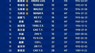 上海申花2024赛季一线队名单