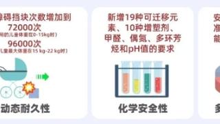 儿童推车产品摸底调查结果公布！快来看看你家娃用的安全吗？