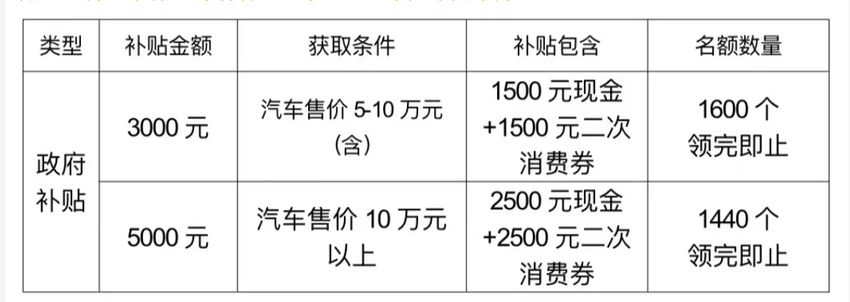 琼海受灾群众购买汽车摩托车家居家电产品补贴怎么申请？看这三张流程图