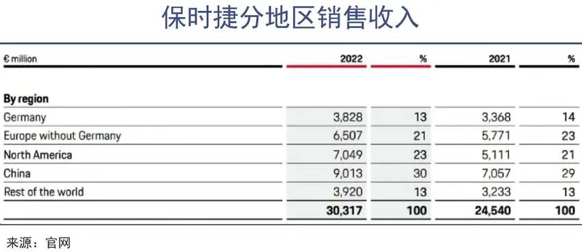 中国豪车市场的历史级变局，就在眼下