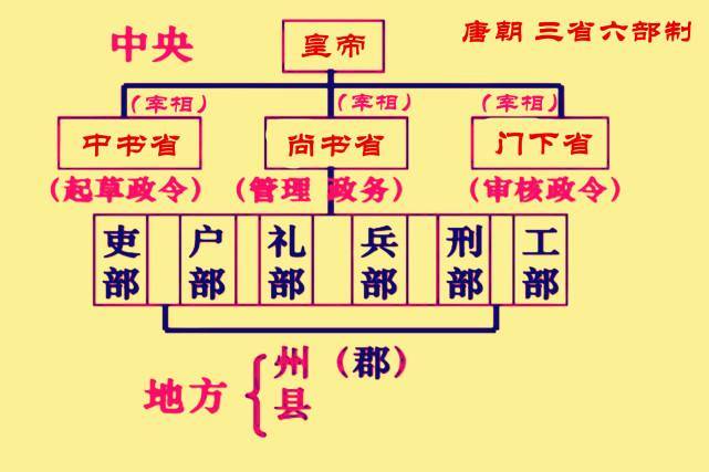 浅析在不同的朝代，正一品官员的权力大小