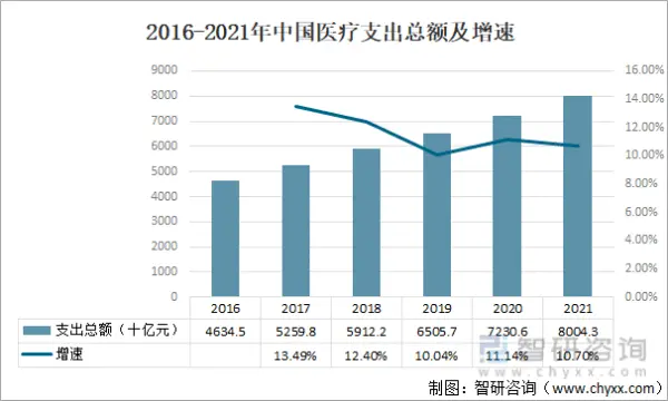 苗柔柔：中国什么时候可以实行全民免费医疗？