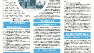 年旅客吞吐量从102人次到千万人次（图）