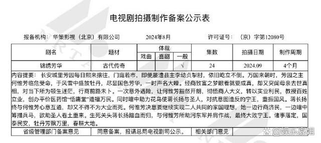 杨紫李现新剧《国色芳华》将分上下两部，怪不得拍了七个月