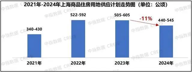 绿城双响炮！楼板价13.1万/平，刷新全国单价纪录！