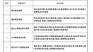 烟台4所高职5个项目入选全省首批现场工程师专项培养计划