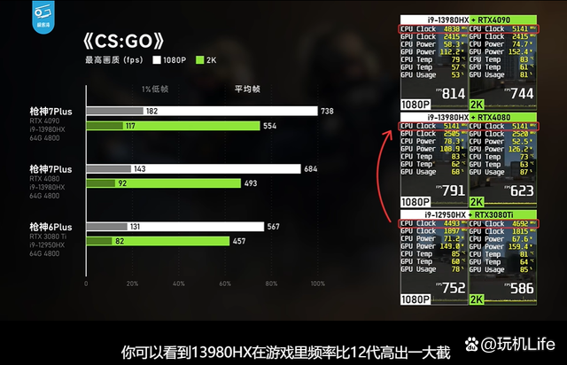 rtx40系游戏本的性能评测