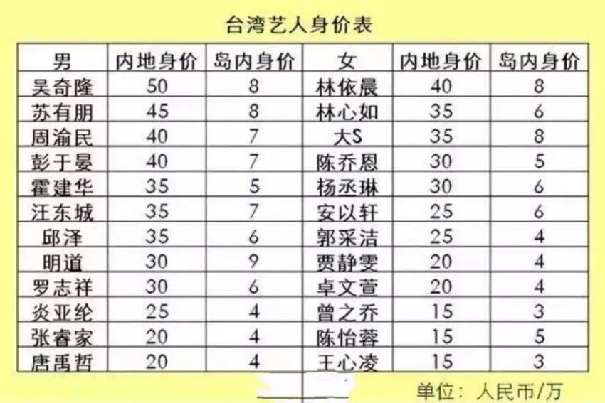 台湾男星贺军翔自曝出道24年仍还房贷